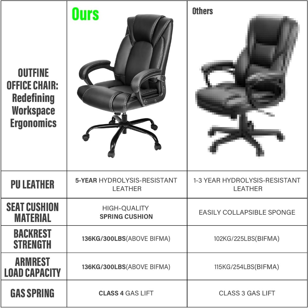เก้าอี้สำนักงานเพื่อสุขภาพพร้อ - Gaming Chair Cushion บทวิจารณ์และราคา